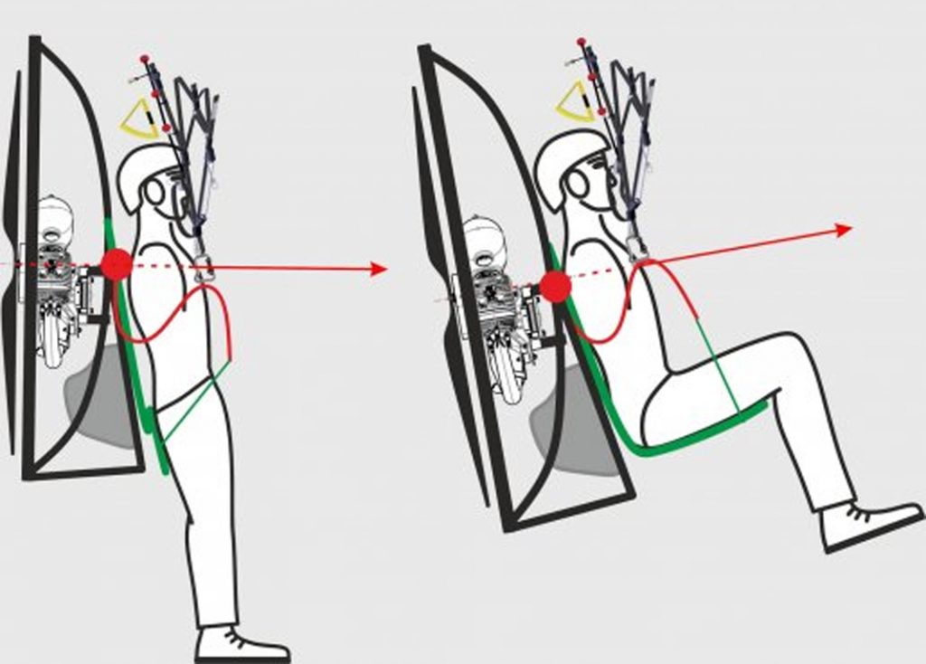 paramotor geometry series