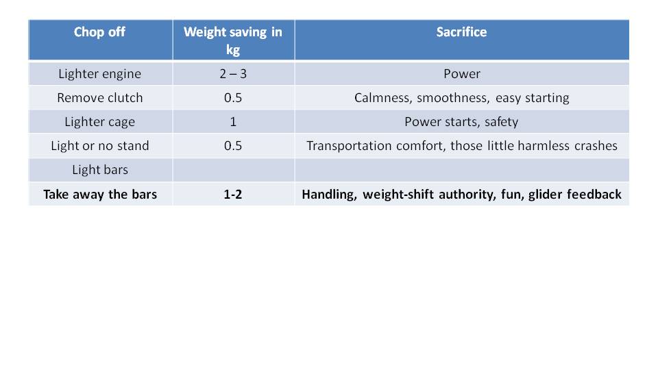 Paramotor Weight Matters 8