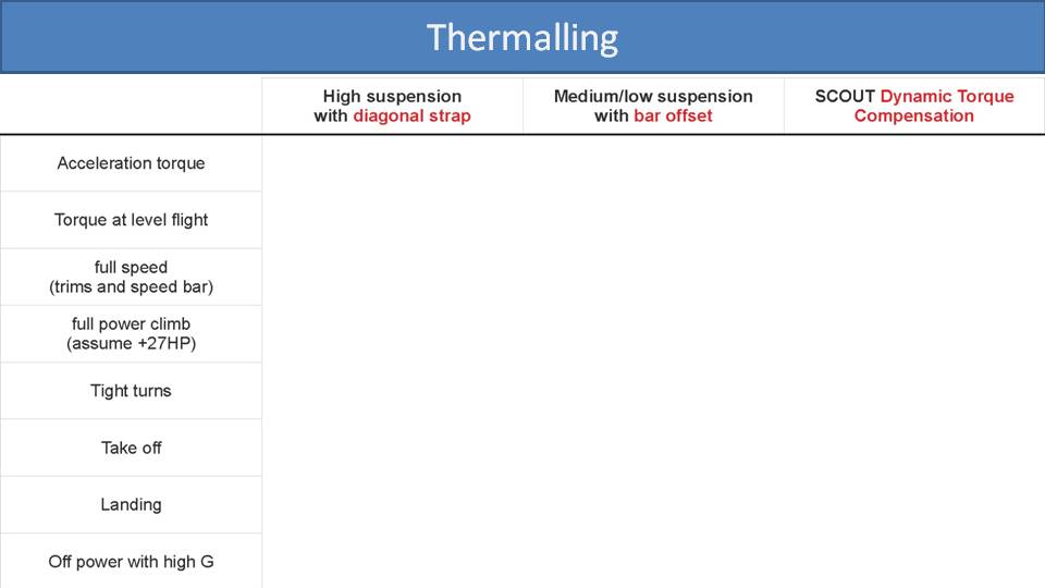 Comparison of Paramotor Torque Compensation Methods 3