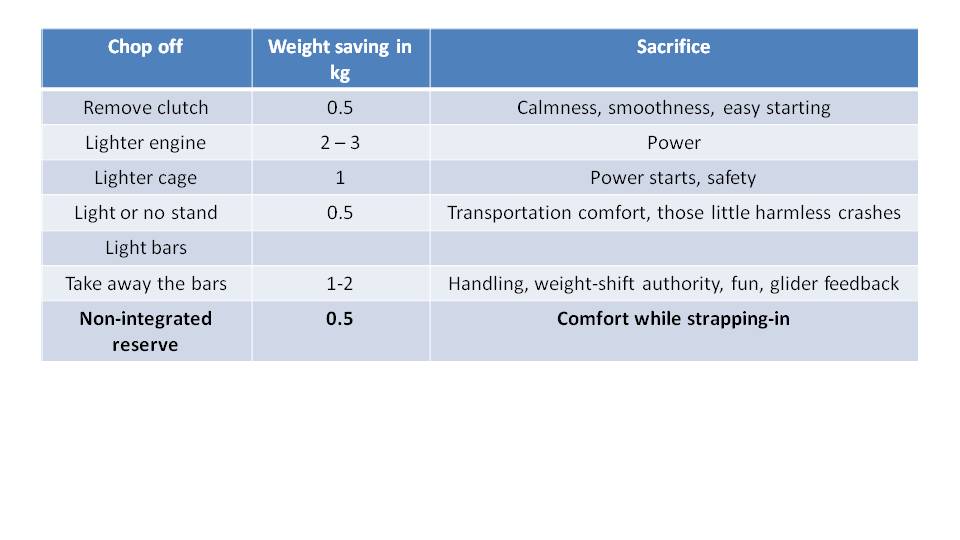 Paramotor Weight Matters 9