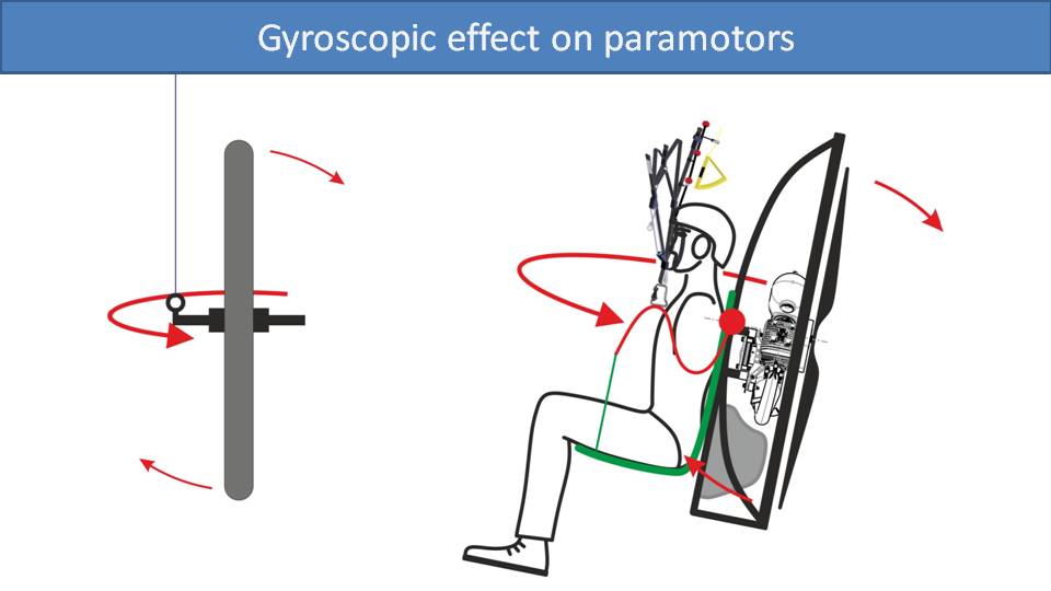 Gyroscopic Effect on Paramotors 3