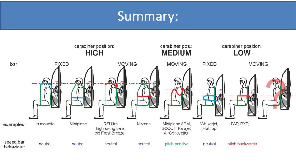 paramotor suspension summary