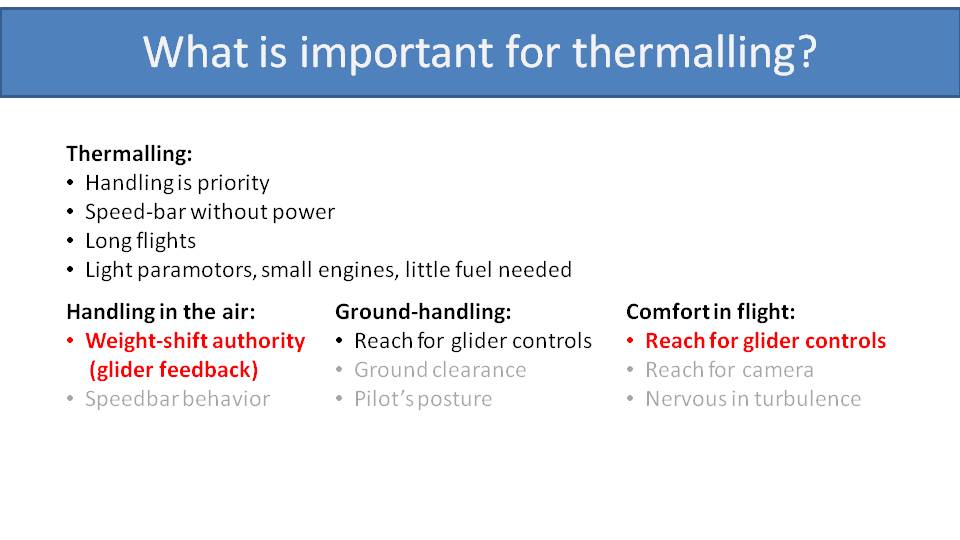 best suspension for thermaling