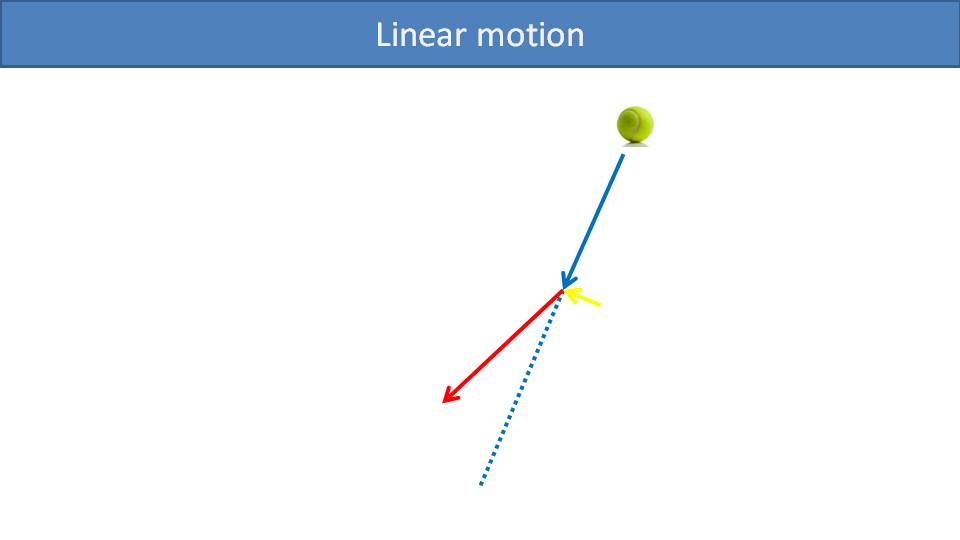 Gyroscopic Effect on Paramotors 4