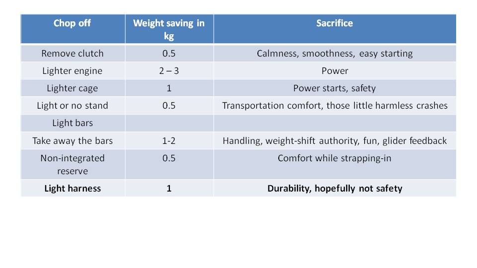 Paramotor Weight Matters 10