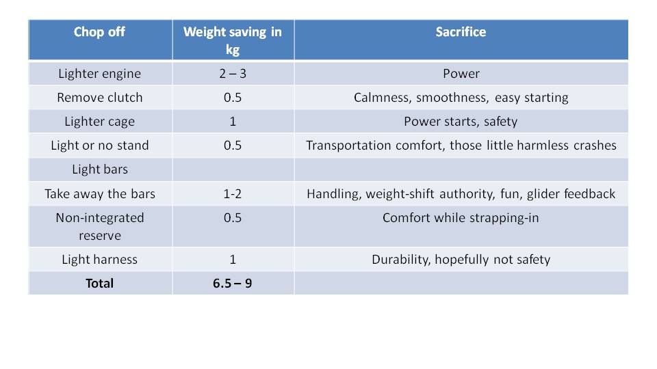 Paramotor Weight Matters 11