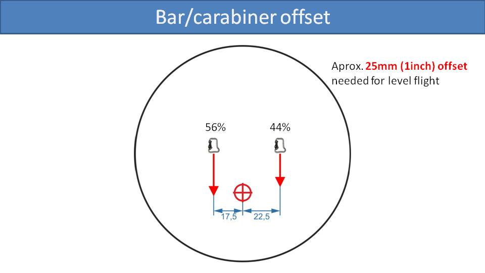 The Best Type of Paramotor Bar Offset