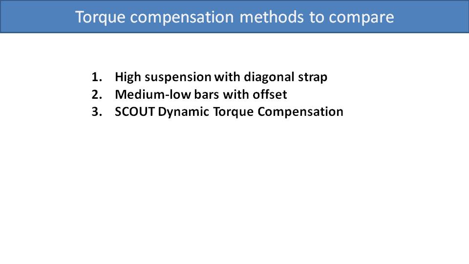 Comparison of Torque Compensation Methods on paramotor 1