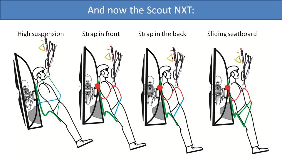 Landing position in the SCOUT NXT Paramotor 1