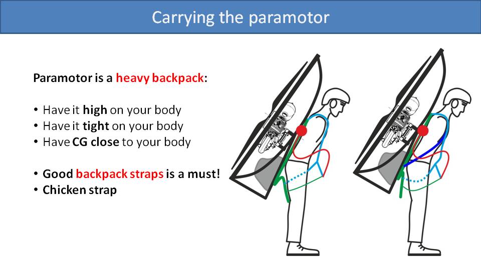 Carrying a Paramotor with a Waist Strap