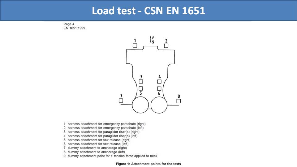 Load Testing and Certification of Paramotors 1