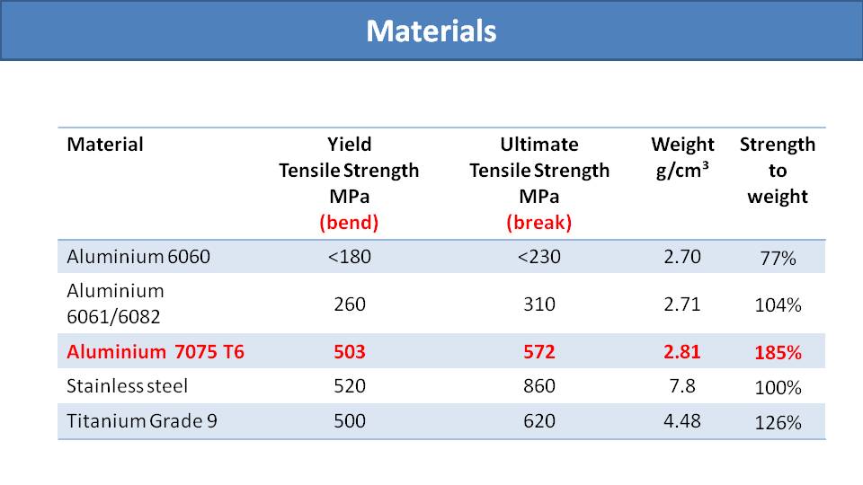 Paramotor Suspension System Strength