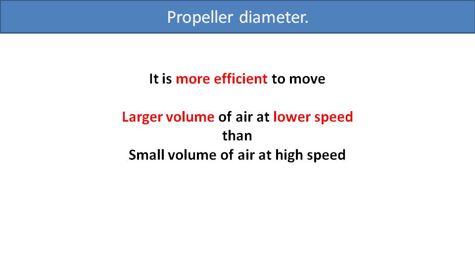 All About Paramotor Propellers 1