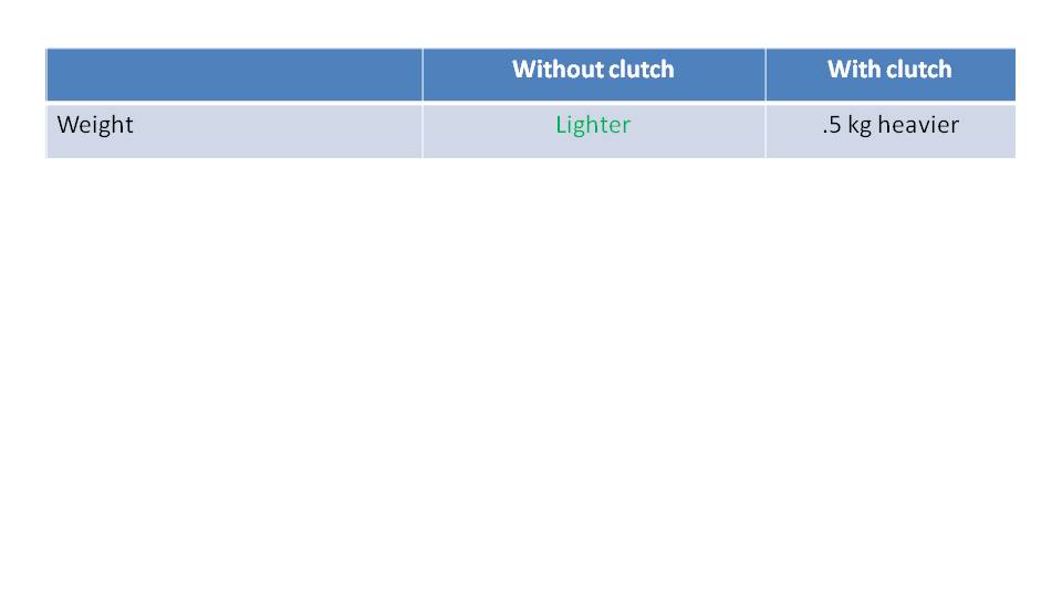 With or Without a Paramotor Clutch 1