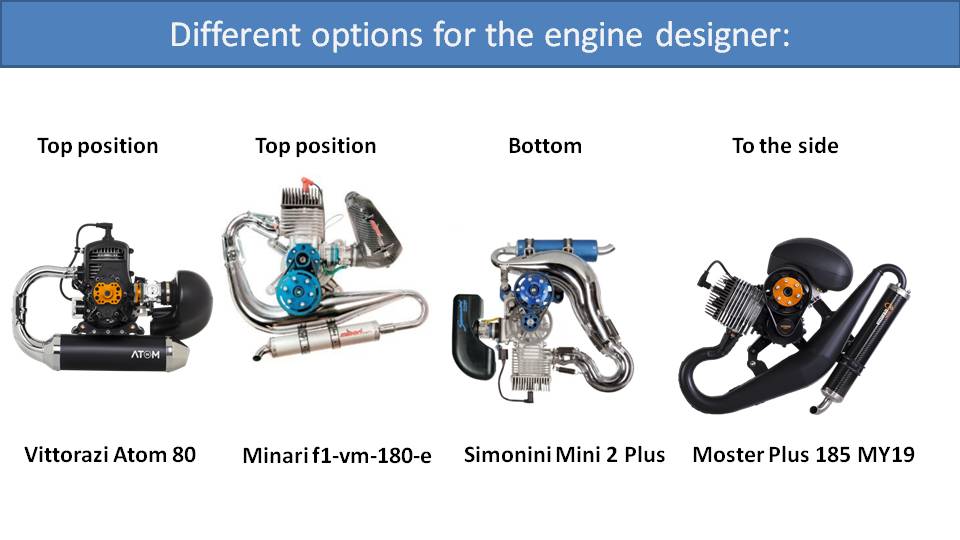 Paramotor Engine Cylinder Position 1