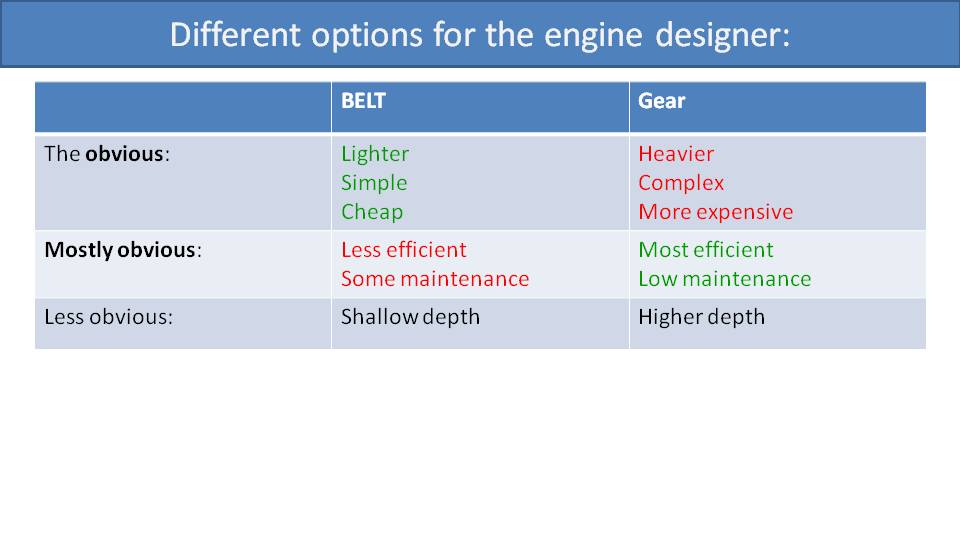 deal Position of Engine Mounts 2