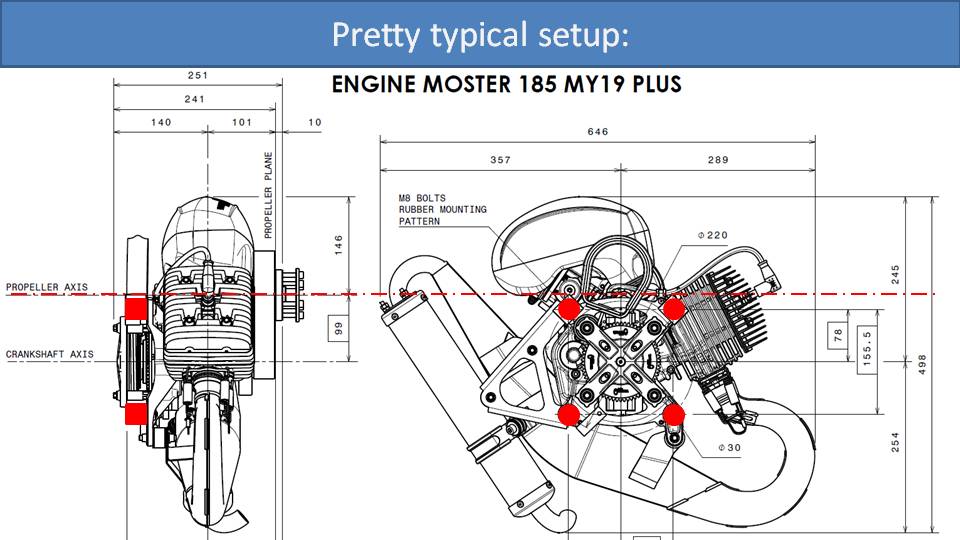 Ideal Position of Engine Mounts 1