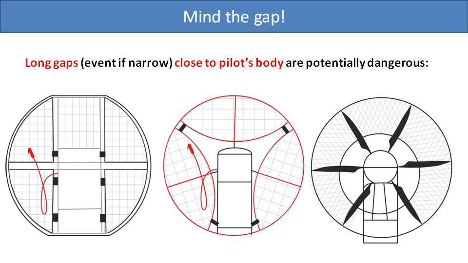 Paramotor Throttle Cable Safety 2