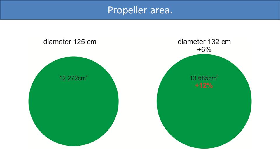 All About Paramotor Propellers 2