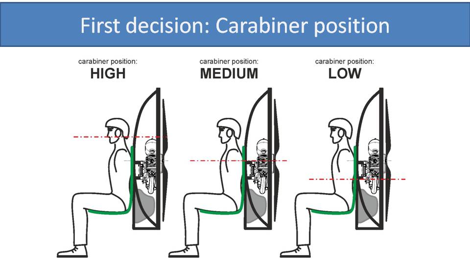 paramotor carabinier position