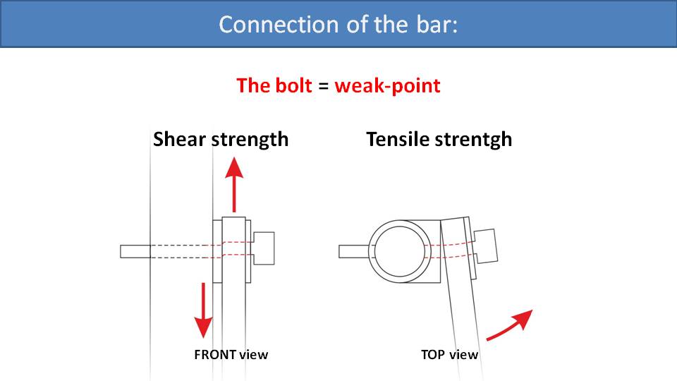 Paramotor Suspension System Strength 2