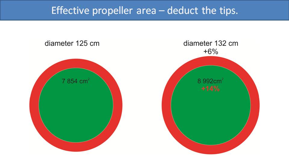 All About Paramotor Propellers 3