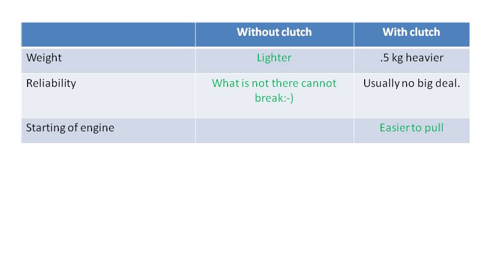 With or Without a Paramotor Clutch 3