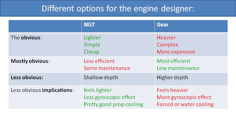 deal Position of Engine Mounts 4