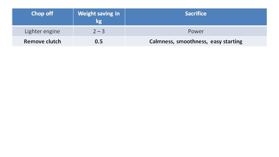 Paramotor Weight Matters 3