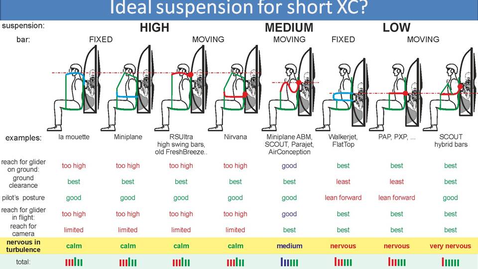 best suspension paramotor cros country