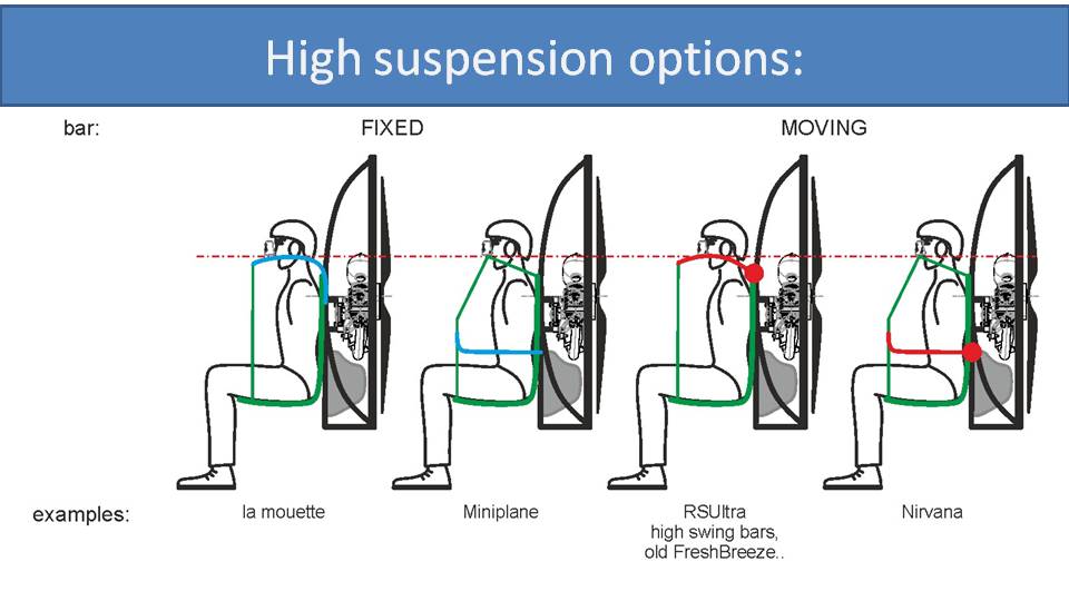 paramotor hugh suspension