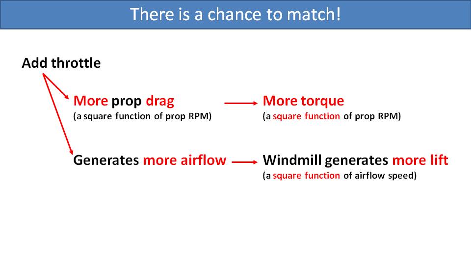 SCOUT Dynamic Torque Compensation 3