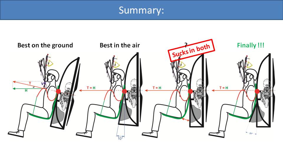 Paramotor Variable Frame Geometry 3