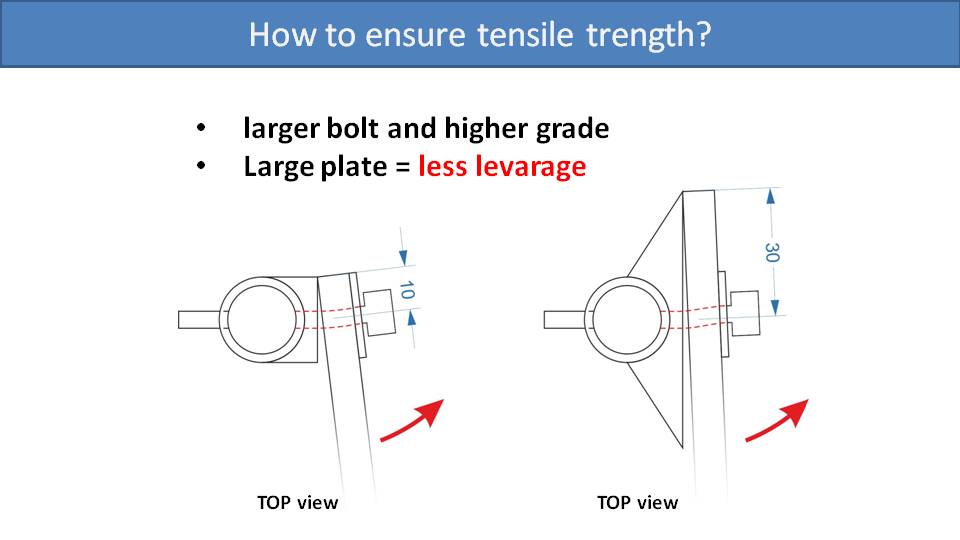 Paramotor Suspension System Strength 3