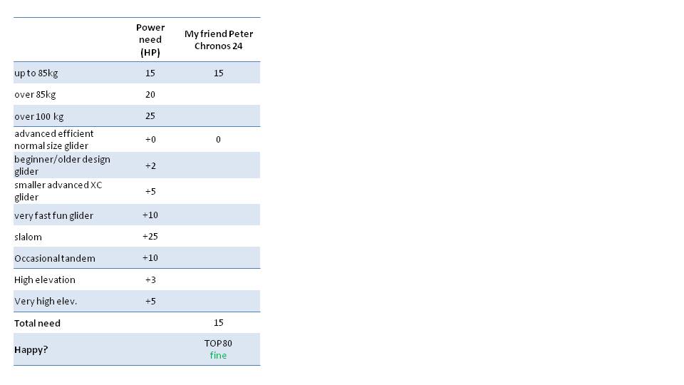 How Much Power Do You Need on Paramotor 4