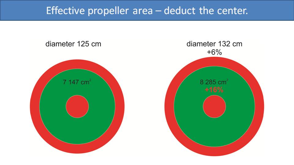 All About Paramotor Propellers 4