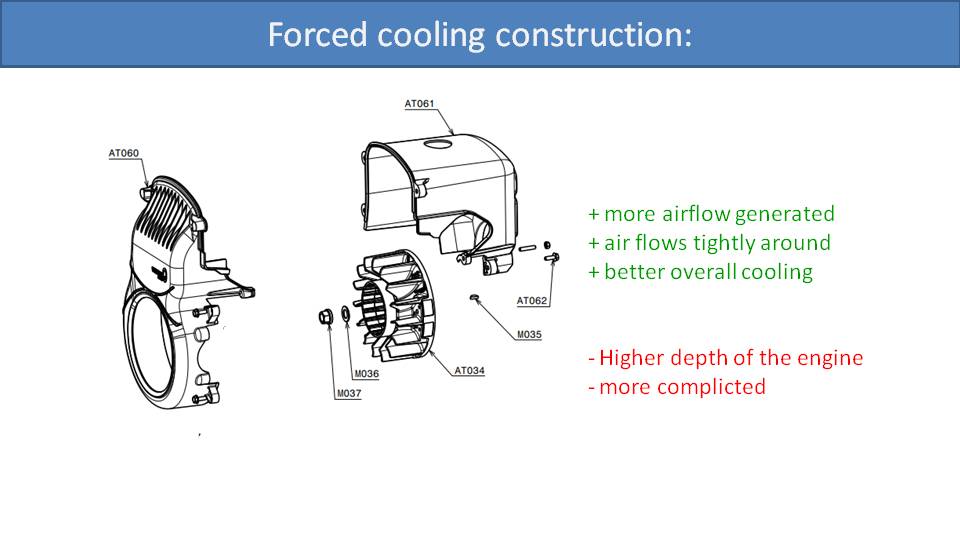 Paramotor Water vs. Air Cooling 4