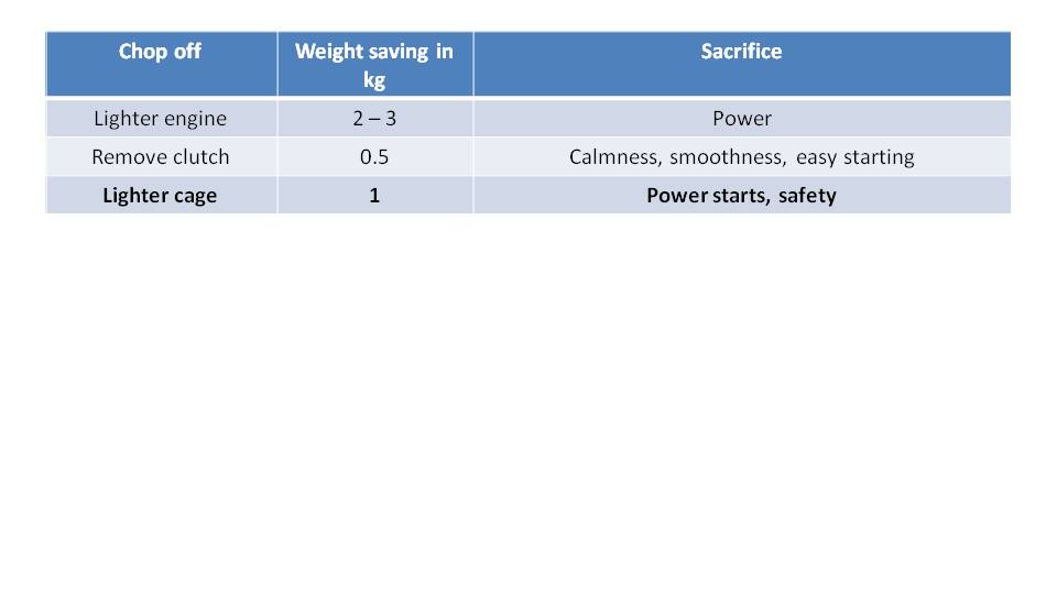 Paramotor Weight Matters 4