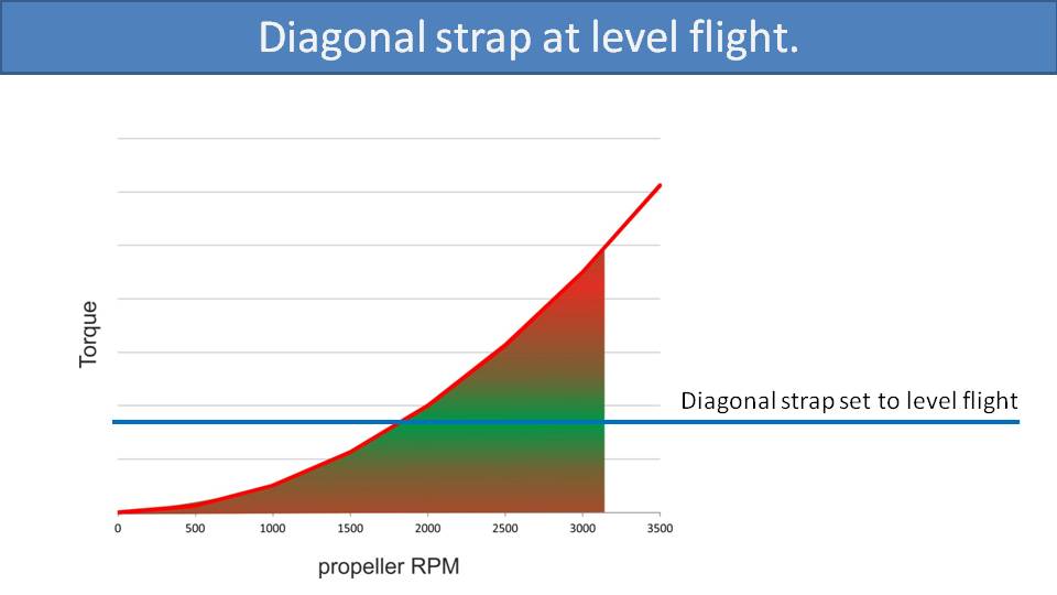 Torque Compensation on High-Suspension Paramotors 4