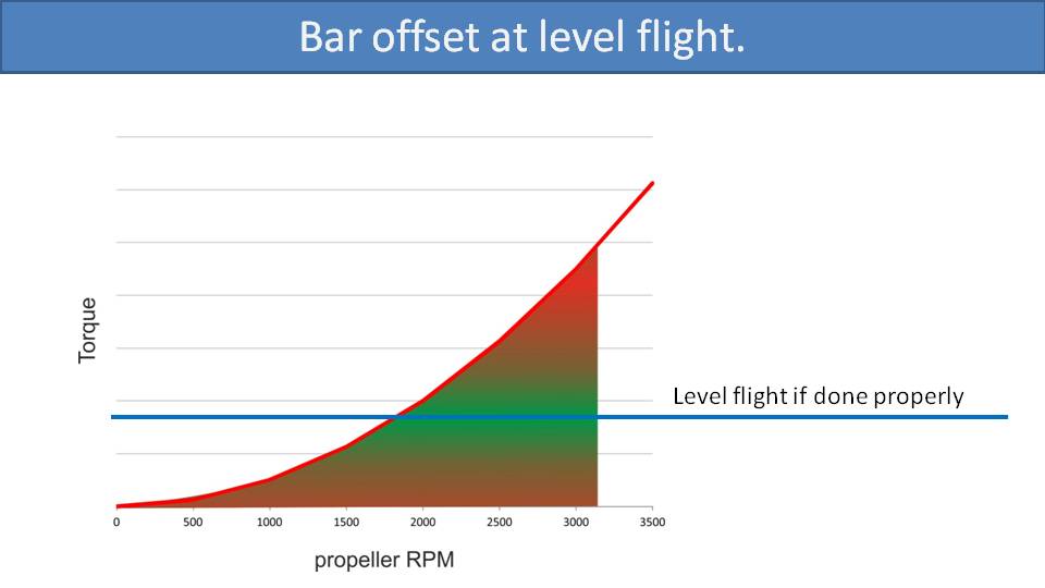 Paramotor Torque Compensation on Medium- and Low-Suspension Systems 4