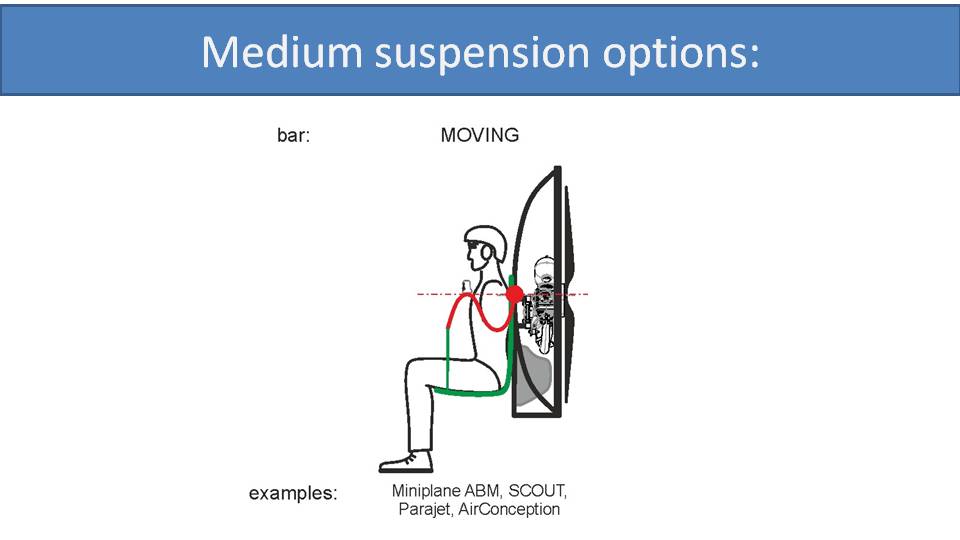 paramotor medium suspension