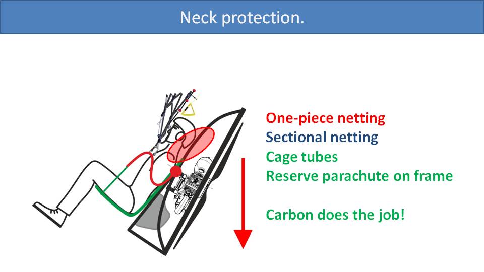 Improvements in Protection from Stall Crashes in Paramotor 3