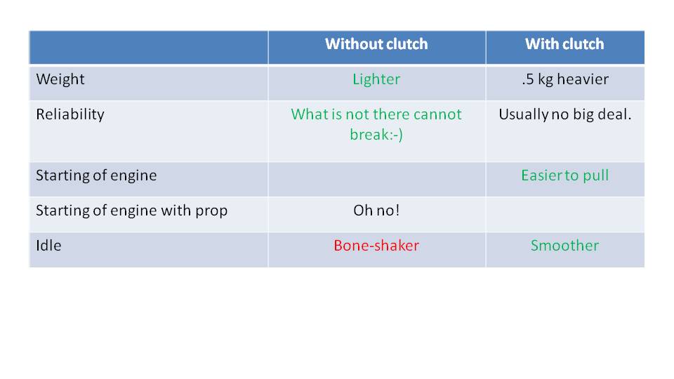 With or Without a Paramotor Clutch 5