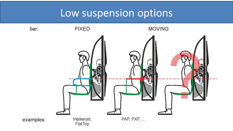 paramotor low suspension