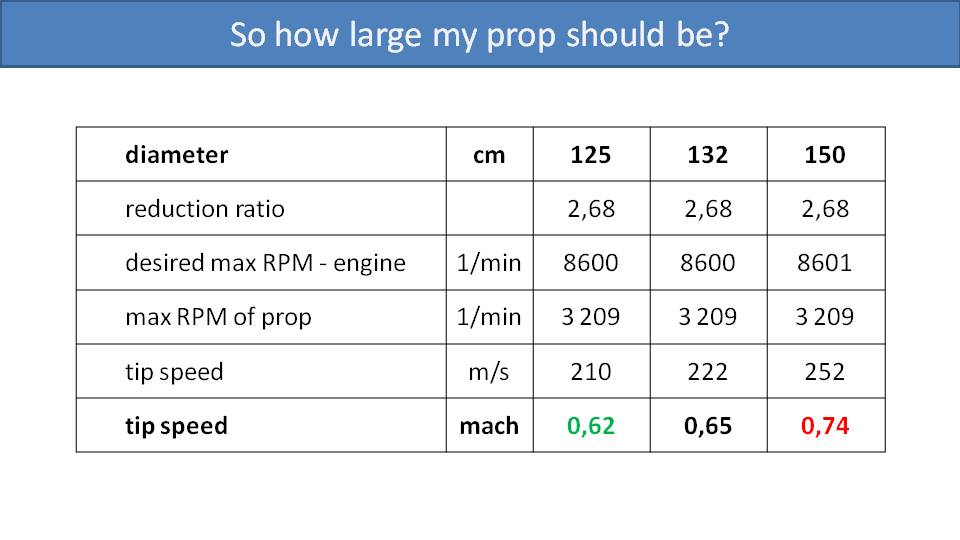 All About Paramotor Propellers 6