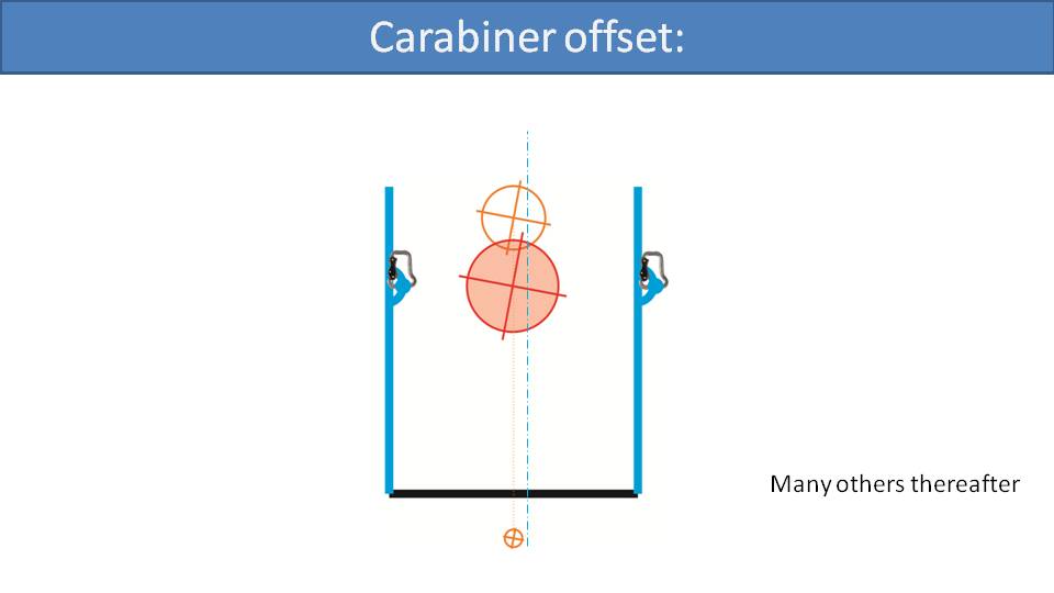 The Best Type of Paramotor Bar Offset 5