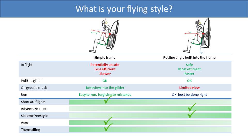 Why Some Paramotors Fly Faster Than Others 5