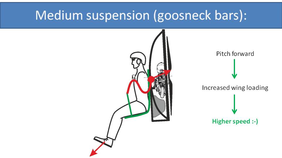 medium paramotor suspension goosneck bars 1